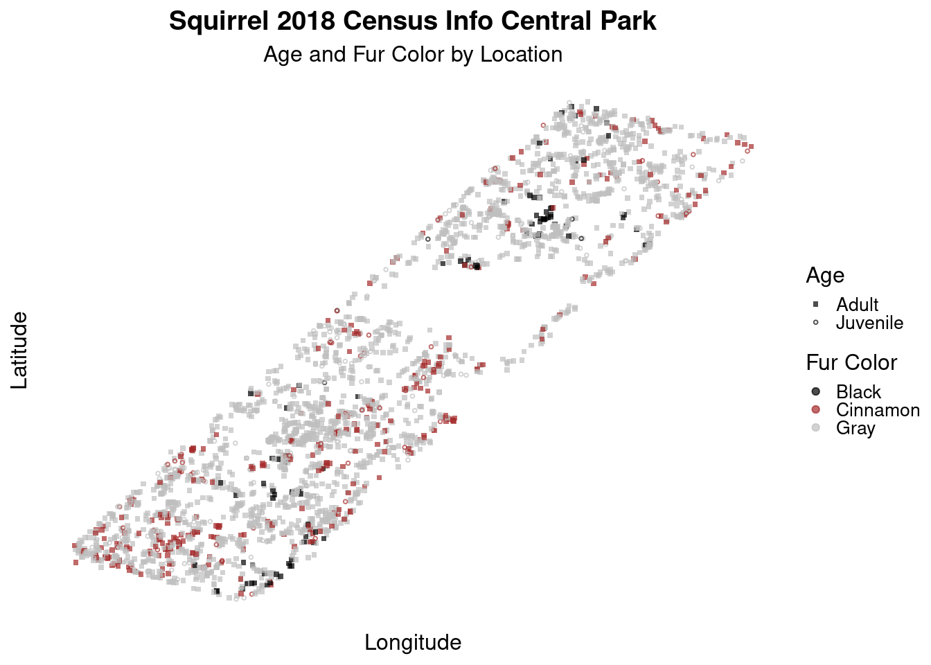 The map, Squirrel 2018 Census Info Central Park, displays where squirrels are located within central park, with the x axis being latitude and the y axis being longitude. The points are colored according to fur color (black, cinnamon, & gray) and sized according to age (adult and juvenile). The visualization shows that squirrels are distributed somewhat evenly throughout central park regardless of fur color or age, although there seems to be some clusters of squirrels  that group together according to their color. There are significantly more gray squirrel sightings than black or cinnamon.
