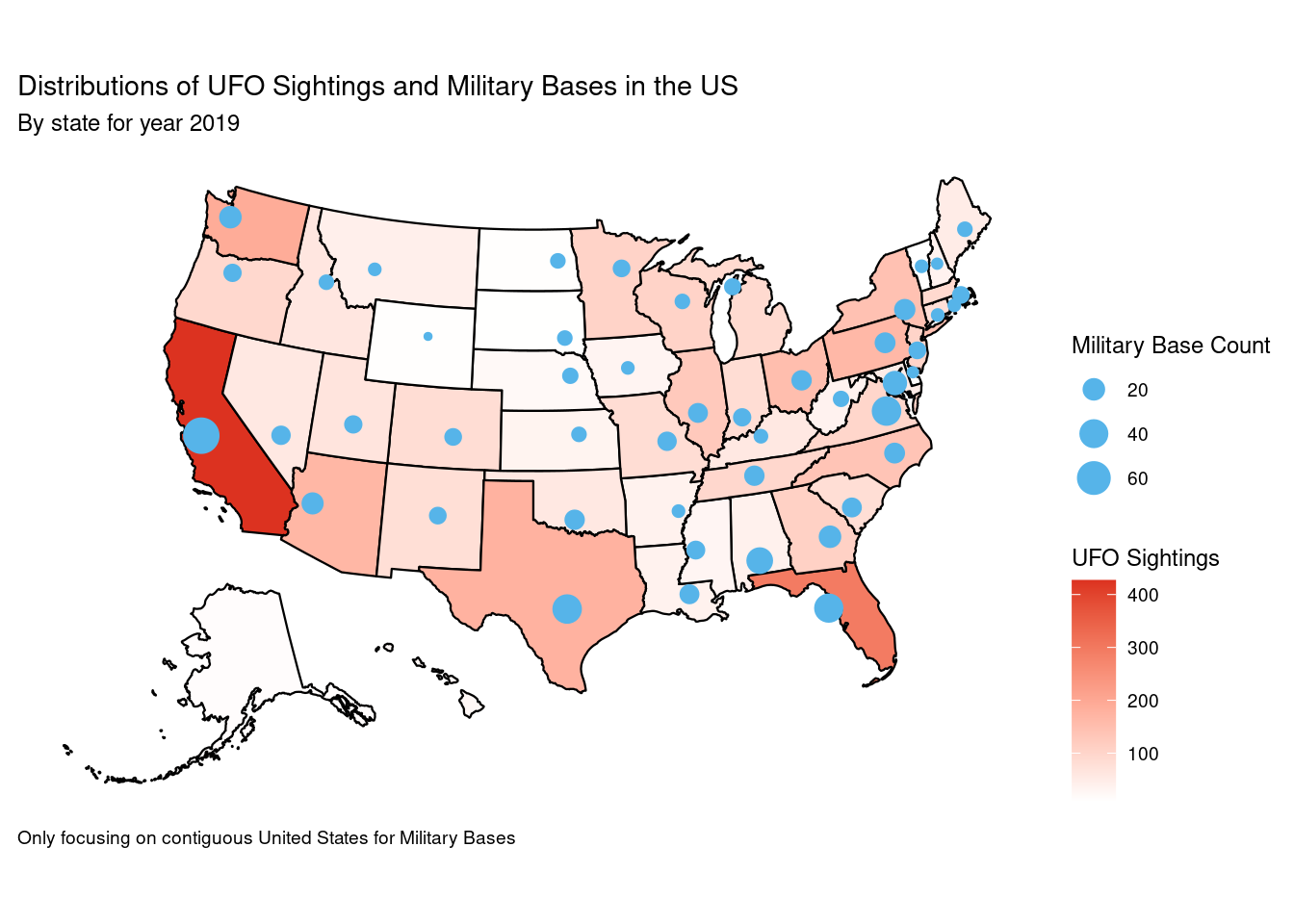 Distribution of UFO sightings in the US by state for the year 2019 using a density map. Military base count by state is also overlaid in the map by the size of the circles. California has the most UFO sightings as well as military bases and there is a general trend that if a state has more military bases it also has more UFO sightings besides a few outlier states like Virginia, which has a lot of military bases, but few sightings. Also for most of the states that have very few UFO sightings also have very few military bases. For example, Wyoming has the least amount of military bases and has the fourth least amount of UFO sightings.